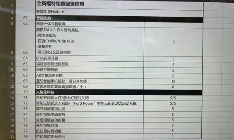 今日開啟預售 江鈴福特領睿部分配置曝光